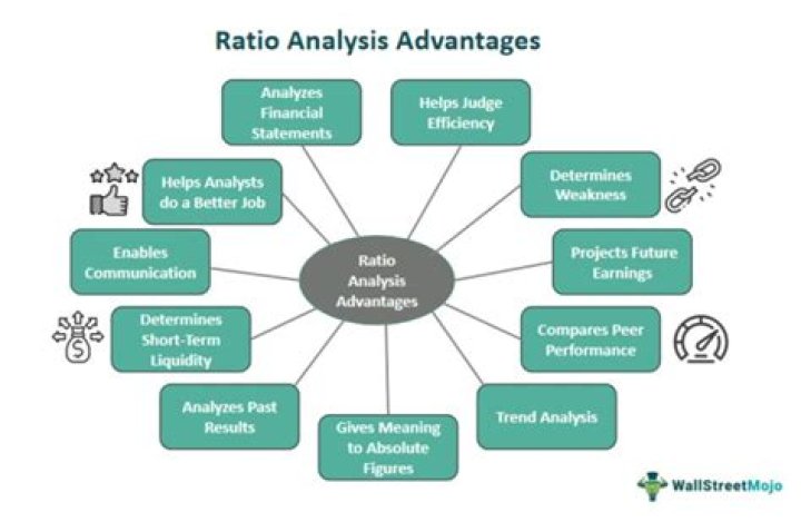 What are three advantages of ratio analysis?