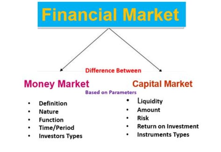 What are three main differences between money and capital markets?
