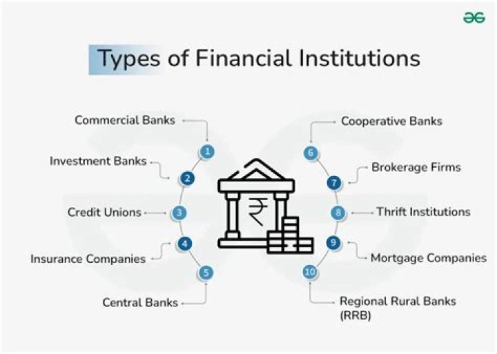 What are two financial institutions examples?