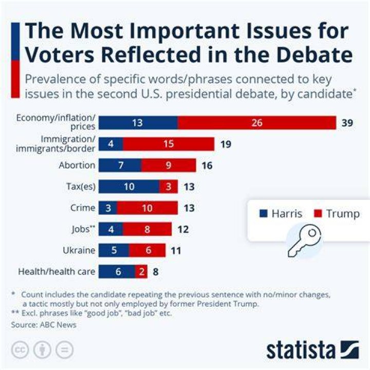 What are two important issues debated by members today?