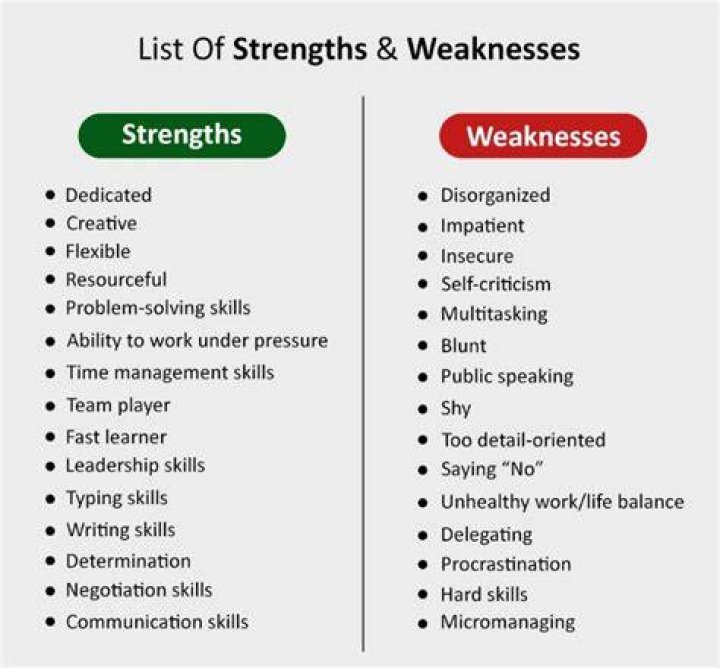 What are your weaknesses examples?