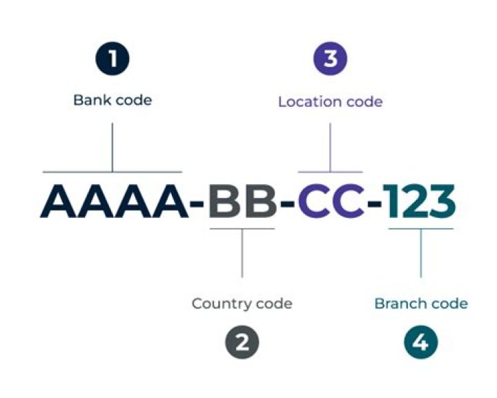 What bank has sort code 11 18 11?