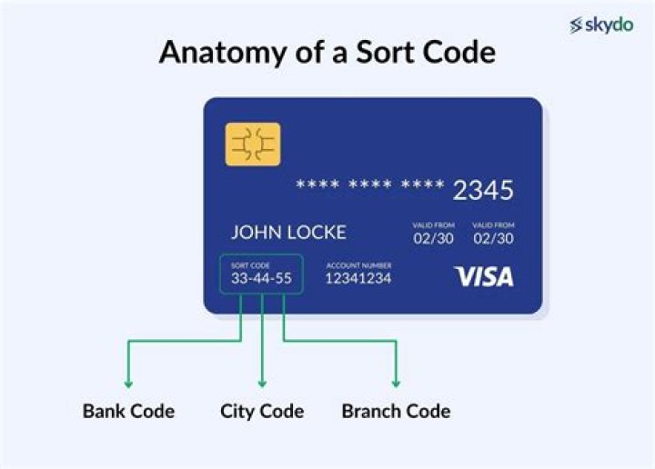 What bank has the sort code 40 23 13?