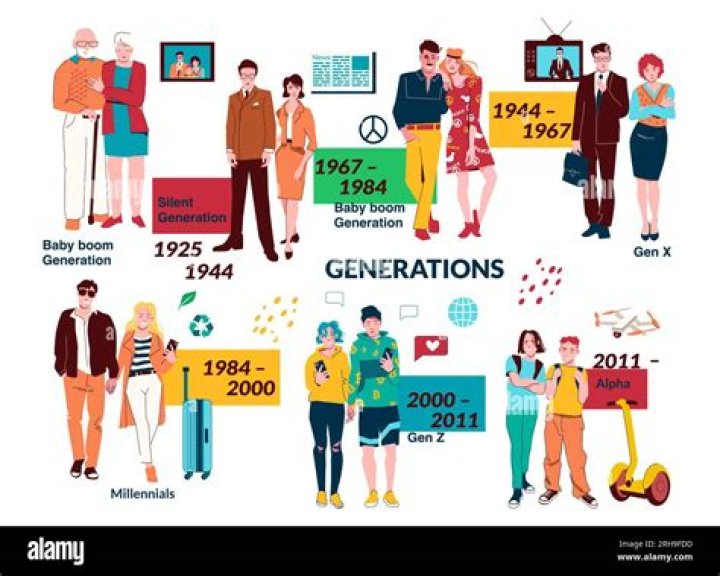 What came after generation?