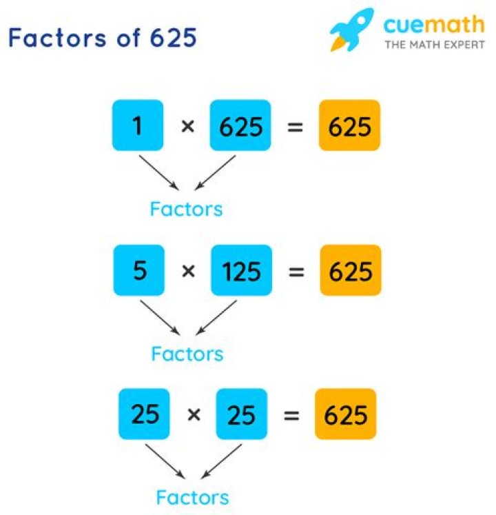 What can be multiplied by itself to get 625?
