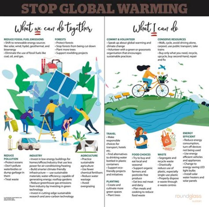 What can we do to prevent global warming?