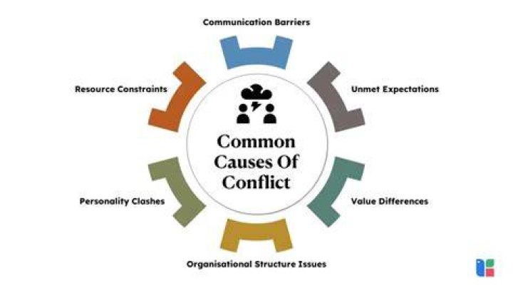 What causes conflict between stakeholders?