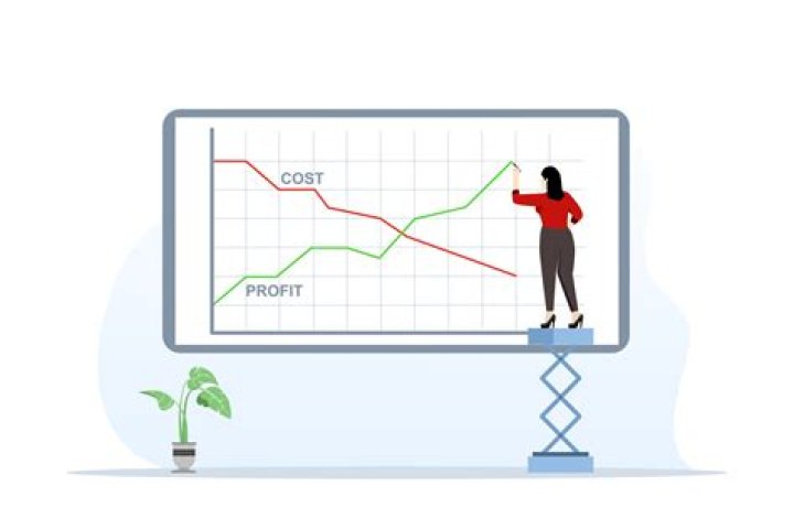 What causes decrease in profits?