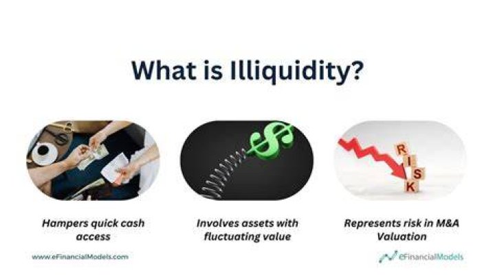 What causes illiquidity?
