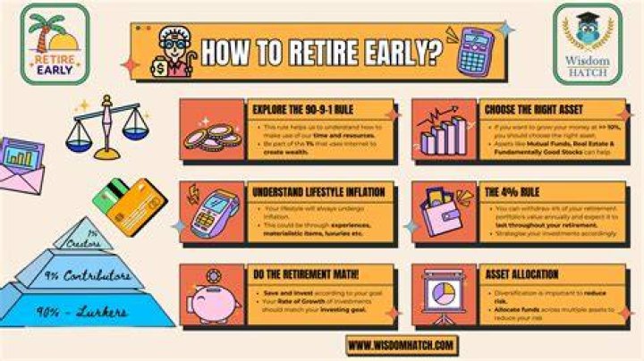 What causes people to retire early?