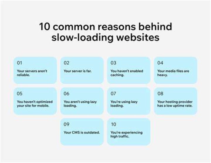 What causes slow loading of web pages?