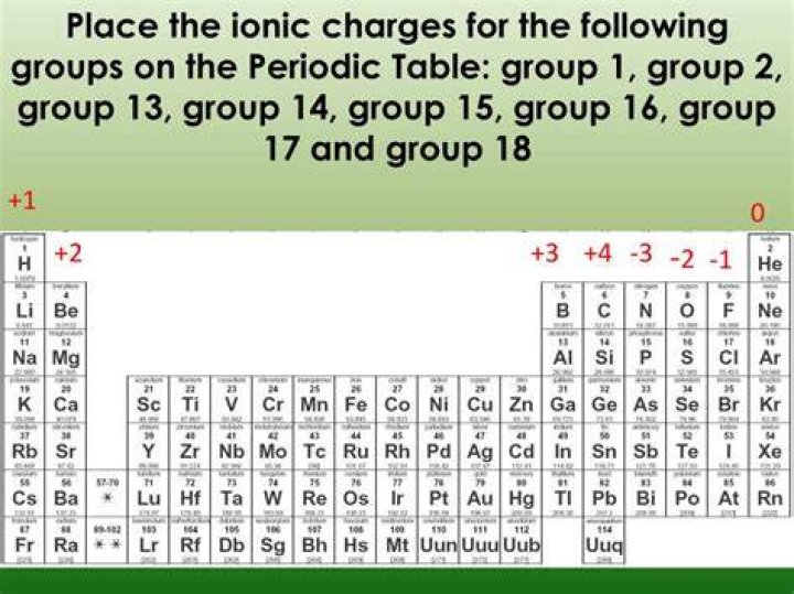 What charge does Group 14 have?
