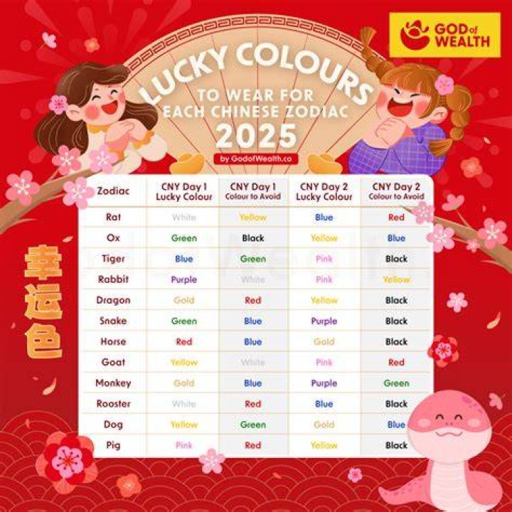 What colors are for good luck?