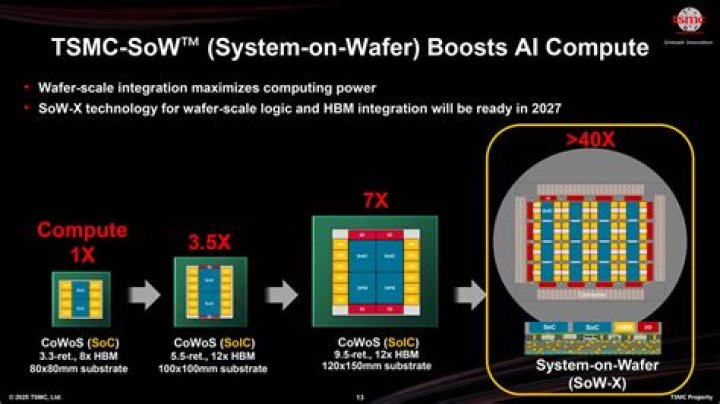 What companies does TSMC make chips for?