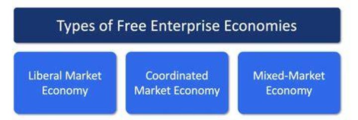 What country has a free enterprise economy?