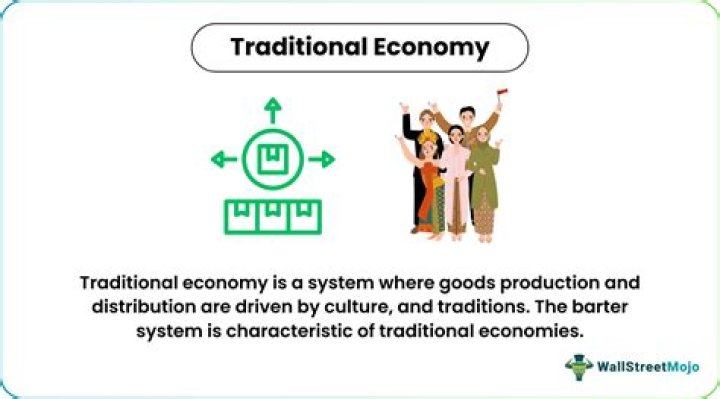 What country has the most traditional economy?