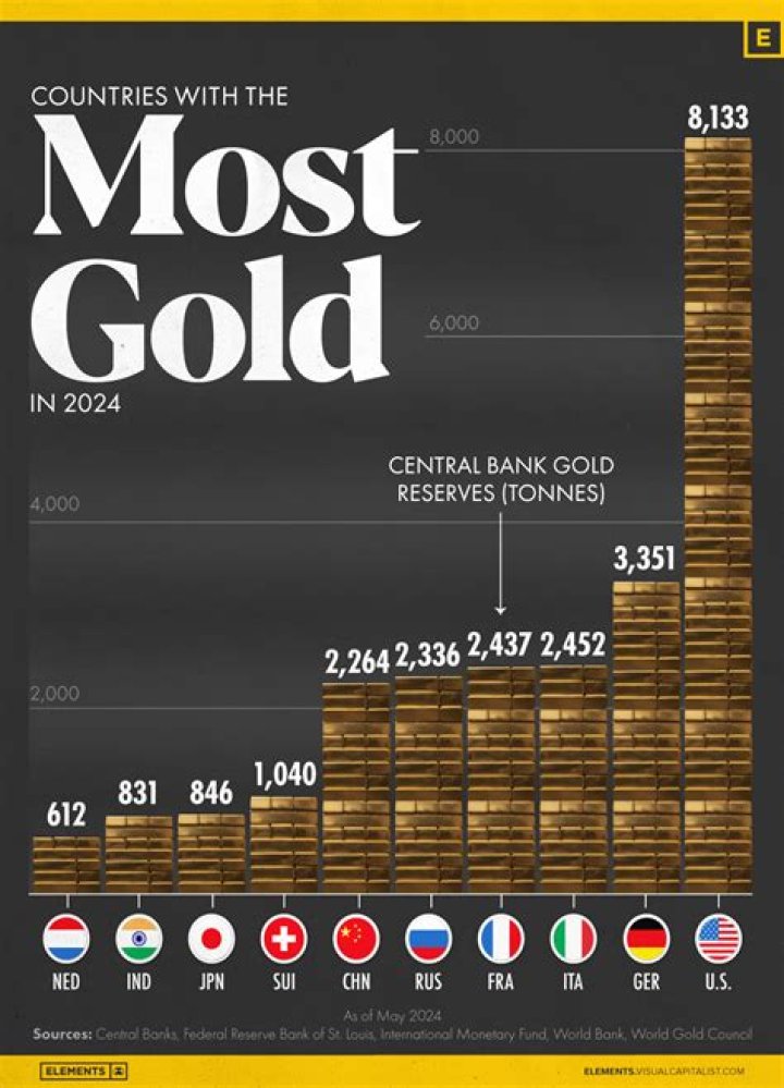 What country has the nicest gold?