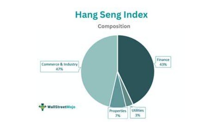 What country is the Hang Seng Index?