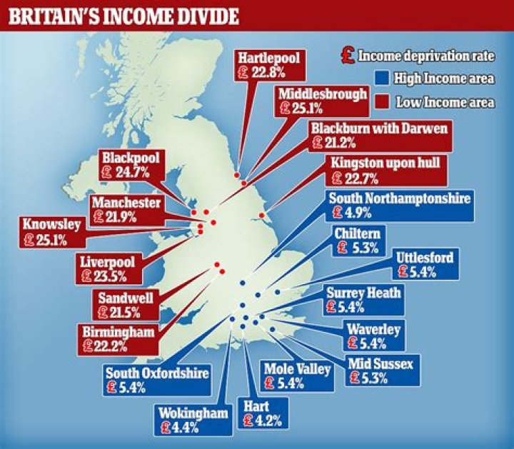 What counts as low income UK?