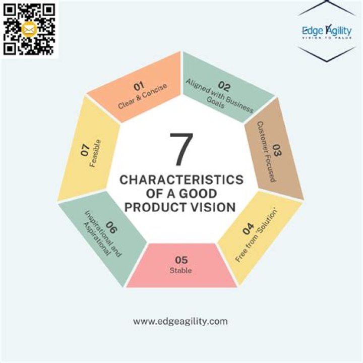 What define a good product?