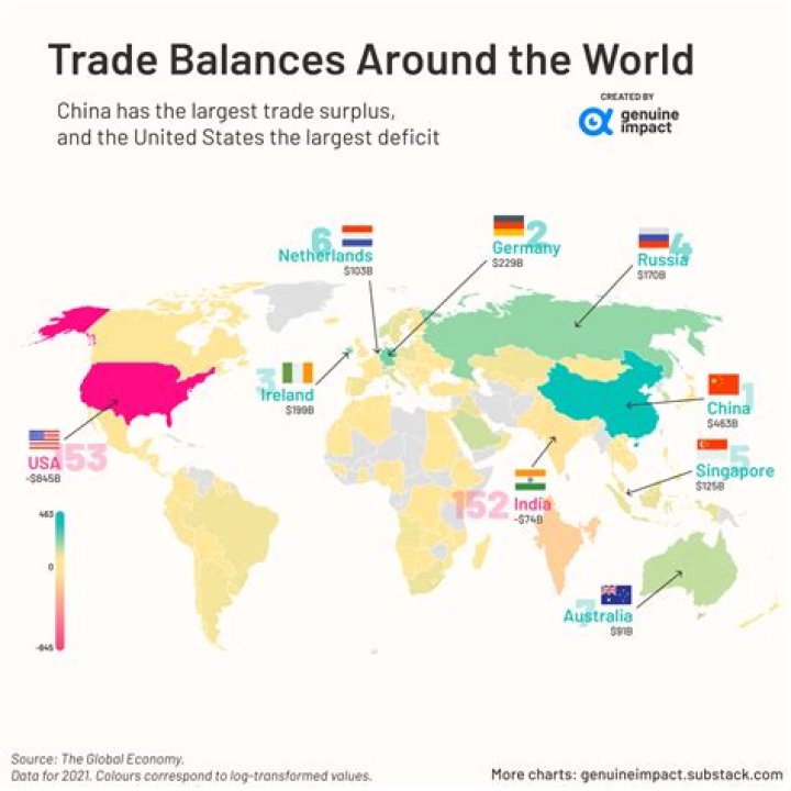 What determines the trade balance for a country?