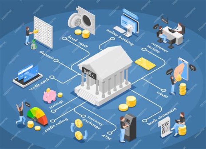 What do banks do with deposited money?