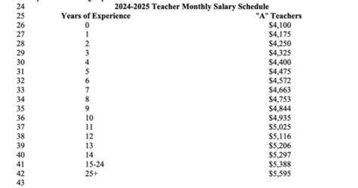 What do NC teachers get paid?