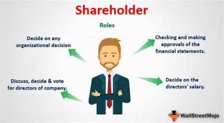 What do shareholders want from a business?