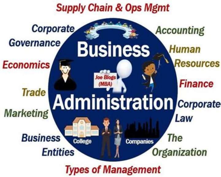 What do we learn in business administration?