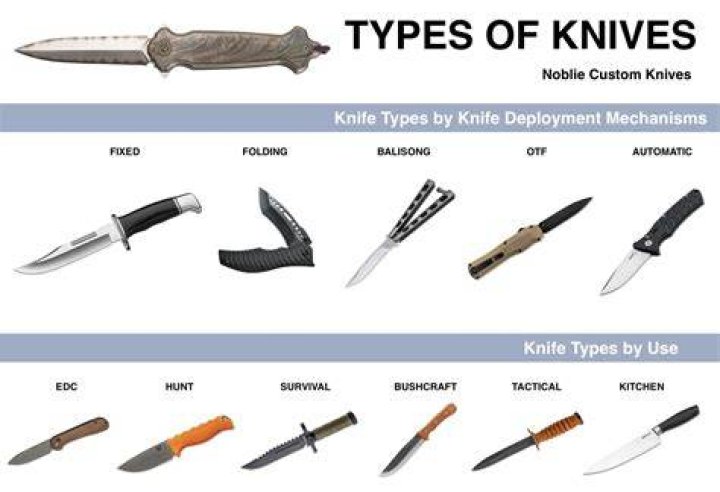 What do you call a knife seller?