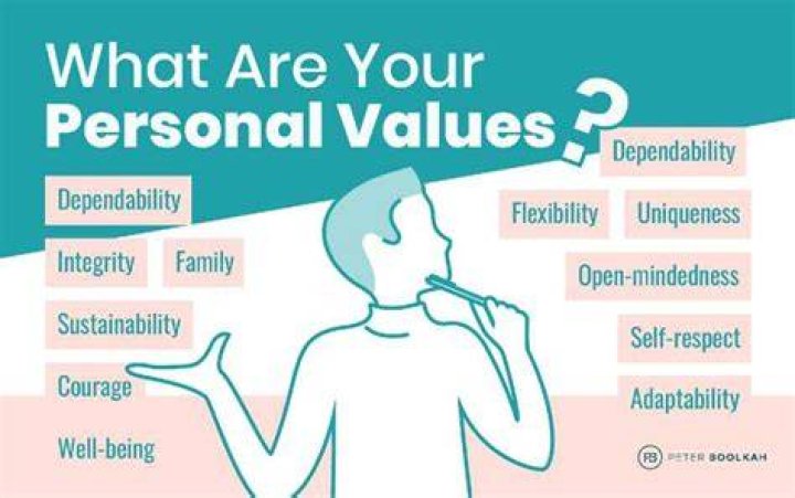 What do you mean by individual value?
