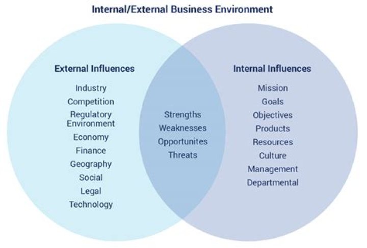 What do you mean by internal resources?