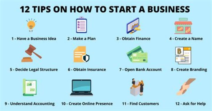 What do you need for start up?