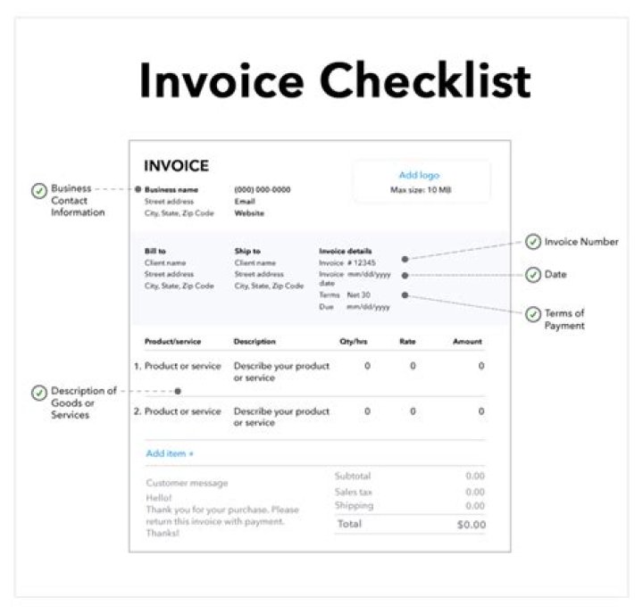 What do you need to include in an invoice?