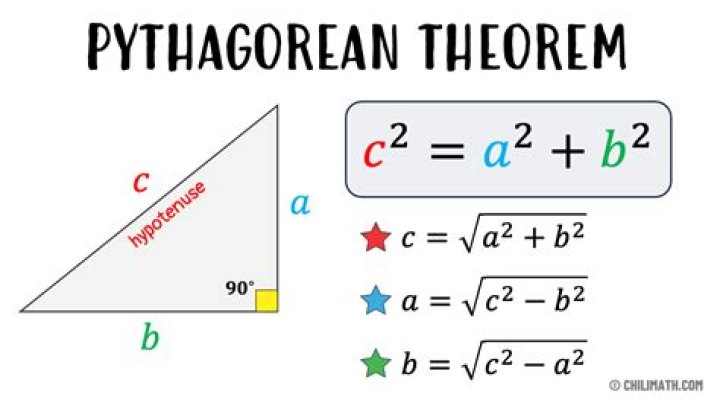 What do you need to use Pythagoras Theorem?