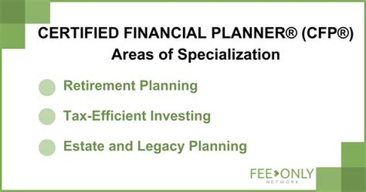 What does a certified financial planner do for their clients?
