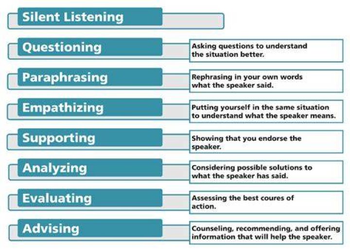 What does a critical listener do?