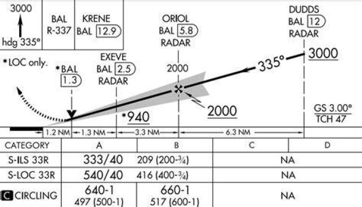 What does a horizontal approach mean?