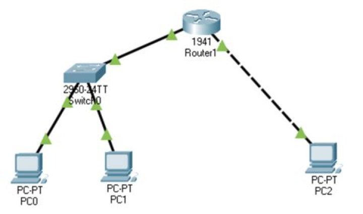 What does a router typically do when it does not know how do you forward a packet?