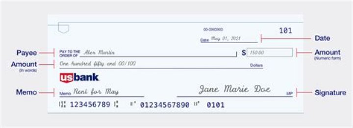 What does a US bank account number look like?