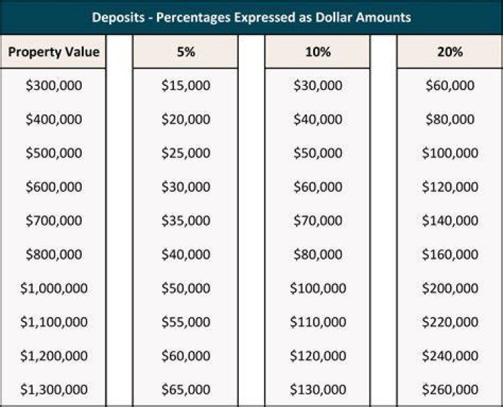 What does cost of deposit mean?
