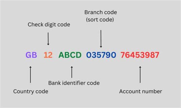 What does DEP mean in banking?