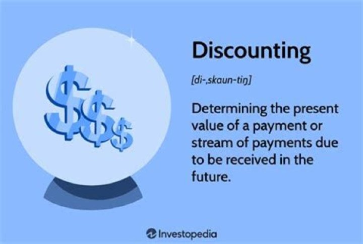 What does discounting mean in accounting?