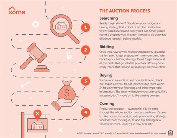 What does F mean in online auction?