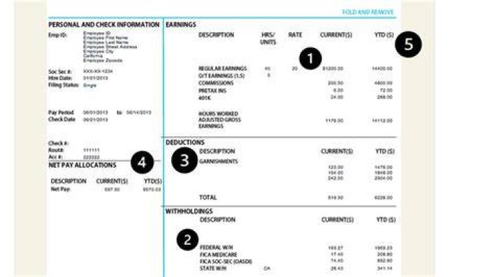 What does gross paycheck mean?