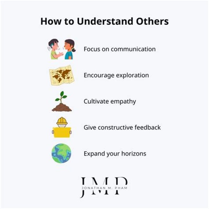 What does it mean to understand others?