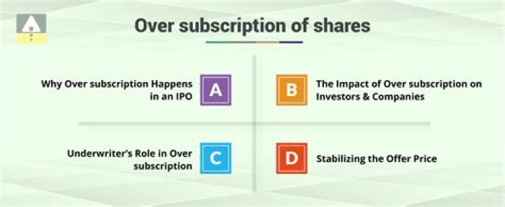 What does it mean when an IPO is oversubscribed?