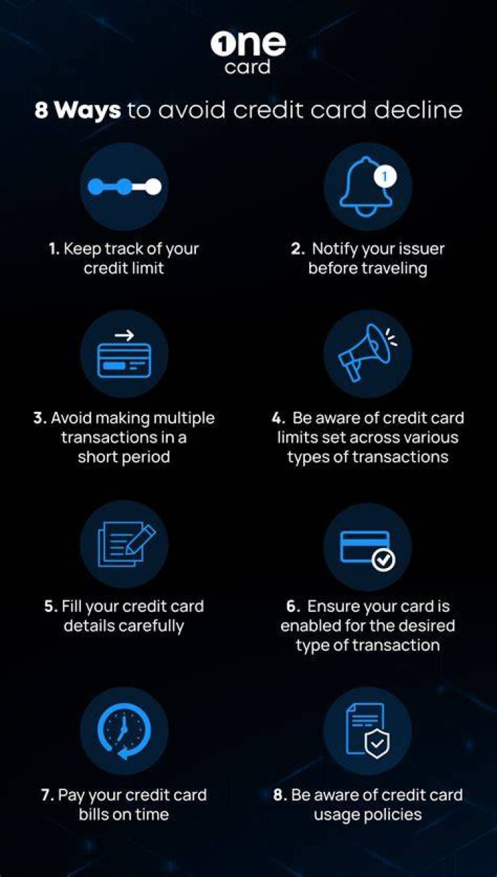 What does it mean when your credit card is declined?