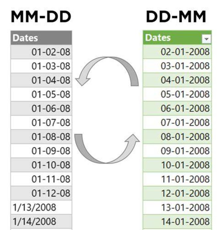 What does mm/dd/yyyy mean?