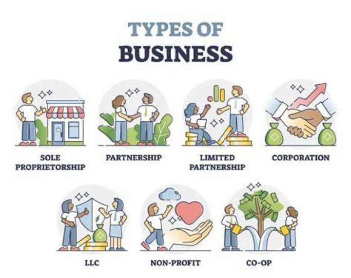 What does proprietorship mean?